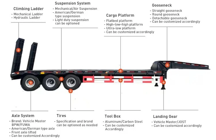 80tons Transport Vehicle Cars Gooseneck Drop Deck Low Bed Flatbed Detachable Removable Oversize Load Extendable Semi-Trailer for Equipment Machine